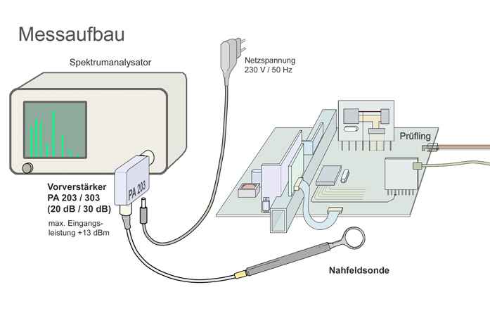 Messanordnung Nahfeldsonden